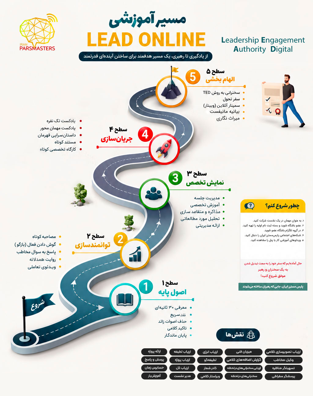 نقشه مسیر LEAD